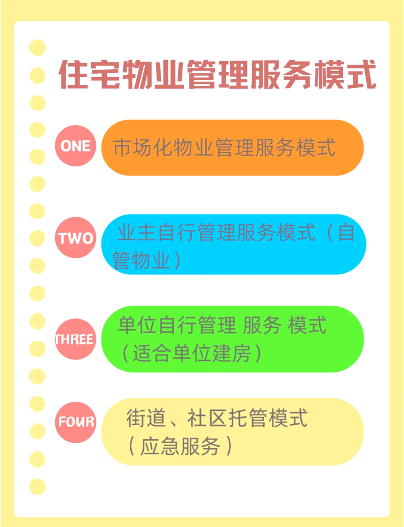 如何选择合适的住宅物业管理公司?面对日益增长的居住需求,优质的物业服务显得尤为重要。